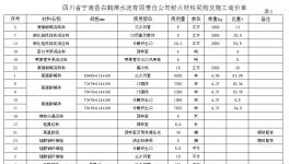 四川省寧南縣白鶴灘水泥有限責(zé)任公司招標(biāo)