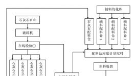 水泥生料質(zhì)量控制的過去現(xiàn)在和發(fā)展方向