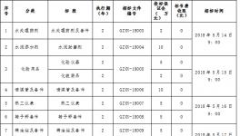 貴州西南水泥有限公司2018年度第二批輔材備件集中招（議）標(biāo)公告