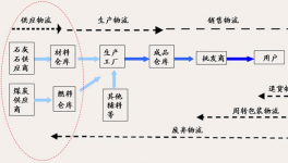 智能物流在水泥行業(yè)的應(yīng)用及發(fā)展趨勢