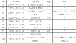 江西萬(wàn)年青水泥招標(biāo)公告