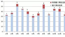 慘烈！6人死亡3人受傷！北方水泥、鑫天山水泥均上榜！