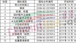 川渝西南2020年度外委施工集中招標(biāo)