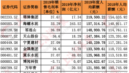 水泥價(jià)格持續(xù)上漲！部分水泥企業(yè)開(kāi)始漲薪！