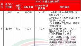 37萬億來了！20多個省市水泥企業(yè)漲價！最高750元/噸！