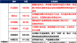 水泥巨無霸，中建材系水泥資產(chǎn)狂注入天山水泥