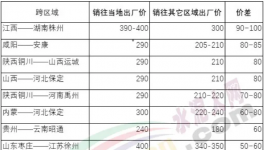 “互害模式”開啟，水泥企業(yè)集體賣兩種價！