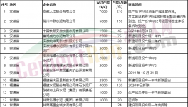 78家水泥廠要拆！涉及產(chǎn)能5000多萬噸！