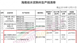 大動(dòng)作！海螺又收購(gòu)兩條水泥生產(chǎn)線！