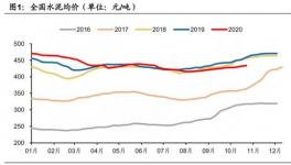 海螺水泥——“中國神泥”，到底值多少錢？ 