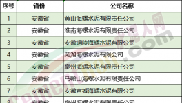 嚴(yán)查！1000多家水泥廠！8個??！中央督察組進(jìn)駐?。ǜ脚e報電話）