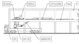 成熟了！這個環(huán)保裝車機(jī)效率高！