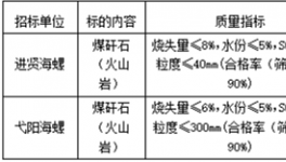 2021年8月-2022年7月進(jìn)賢海螺、弋陽(yáng)海螺煤矸石招標(biāo)信息公示！