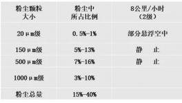 ?抑制揚塵超標(biāo)！萬年青、東方希望等水泥企業(yè)都在用這套系統(tǒng)!