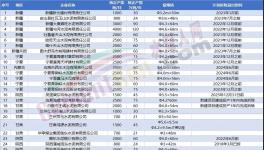 定了！這312條水泥生產(chǎn)線關(guān)停！(附名單)