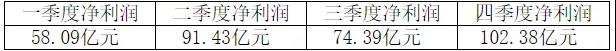 剛剛！海螺業(yè)績(jī)“泡湯”！五大區(qū)域領(lǐng)導(dǎo)層公布！