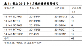 實(shí)名舉報！山水水泥“股權(quán)大戰(zhàn)”結(jié)束！