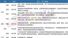 全停！禁運！廣東、山東、江蘇水泥大省“淪陷”！