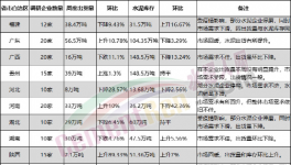 意外！1000多家水泥廠被“隔離”！銷量暴跌！