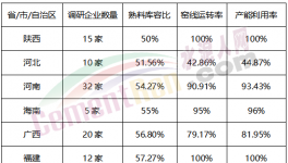 “自殺式”降價50元/噸！大半個中國水泥跌不停！