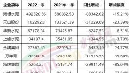 冀東、亞泰、福建“暴虧”！各大水泥廠利潤大比拼！