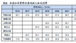 暴利！80%利潤(rùn)率！海螺、天山、華新等多家水泥廠“改行”！