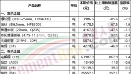 又漲！煤炭漲價(jià)！水泥廠集體“抗議”！