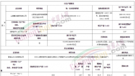 涉嫌違規(guī)！紅獅、山水等水泥企業(yè)緊急補產(chǎn)能！