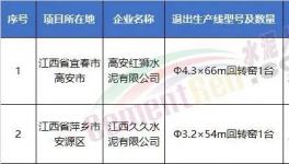 拆！涉及9省！拆除35條水泥生產(chǎn)線！