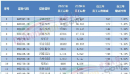 重磅！2022年水泥行業(yè)十大事件！