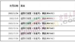 罰1400多萬！紅獅、海螺、華潤、蒙西等水泥廠被罰！