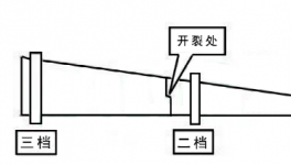 突發(fā)！又一水泥廠窯體開裂！