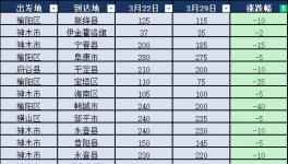 崩了！價(jià)格“崩塌”！這個(gè)行業(yè)太慘！