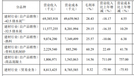 買！買！買！海螺水泥要“出手”了！