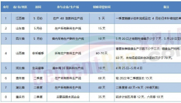 競低！十幾個(gè)省停產(chǎn)！粉磨站被“圍堵”！