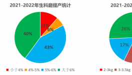 行業(yè)首創(chuàng)！水泥廠提產(chǎn)增效實(shí)測數(shù)據(jù)出爐！