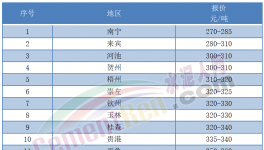 “炸庫”！又跌40元/噸！水泥虧本賣！