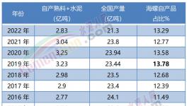 震撼！海螺“全區(qū)”盈利！“秒殺”所有競爭對(duì)手！