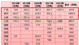 “成本戰(zhàn)”打響！多省“低成本”水泥加入“份額大戰(zhàn)”！