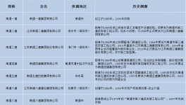 雪崩！“踩踏”蔓延！水泥廠破產(chǎn)剛剛開始……